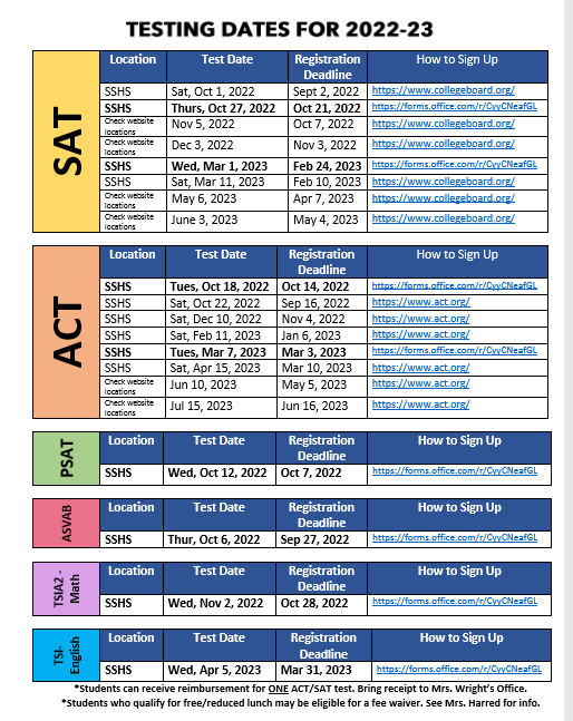 SAT and ACT test dates